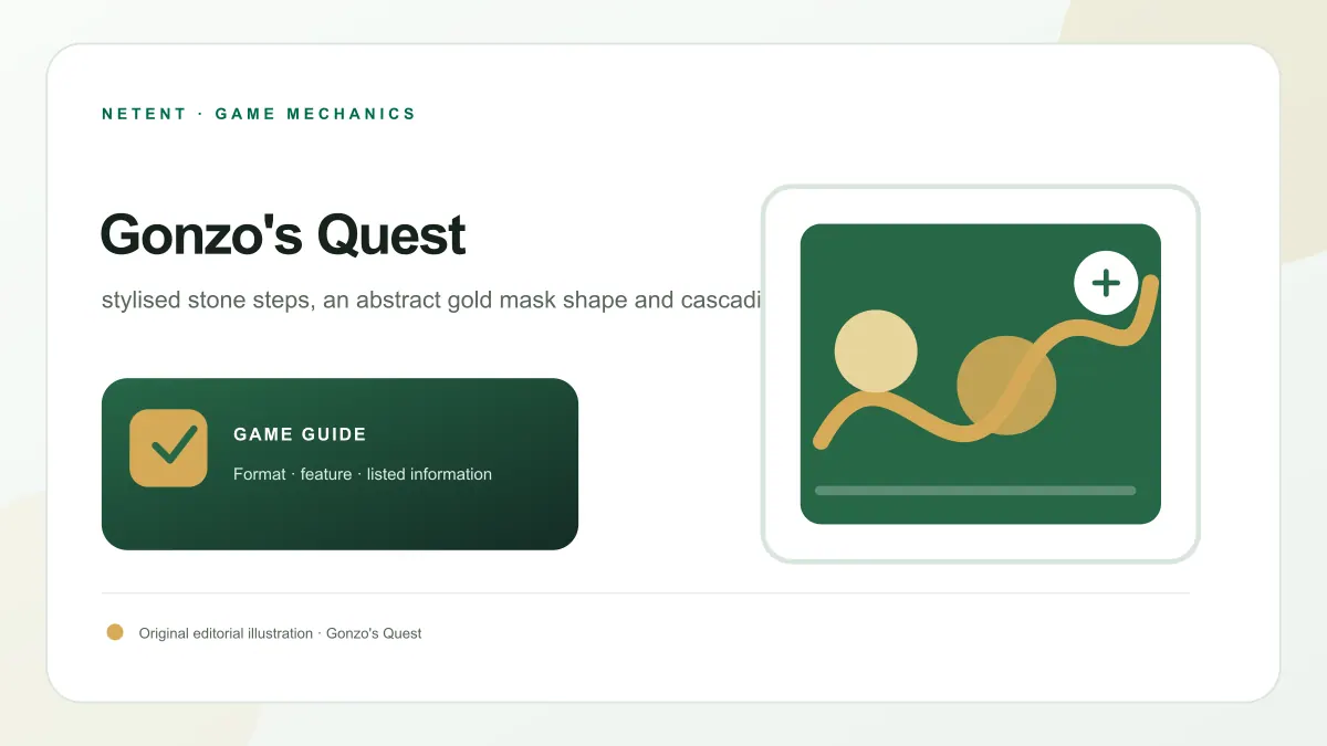 Gonzo's Quest feature artwork showing 5 × 3 reels · 20 paylines · avalanche cascades