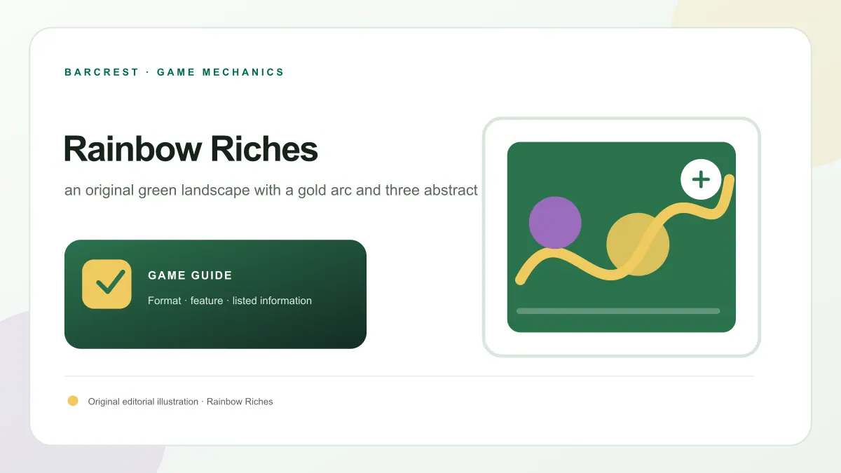 Rainbow Riches feature artwork showing 5 reels · 20 fixed paylines · three bonus features